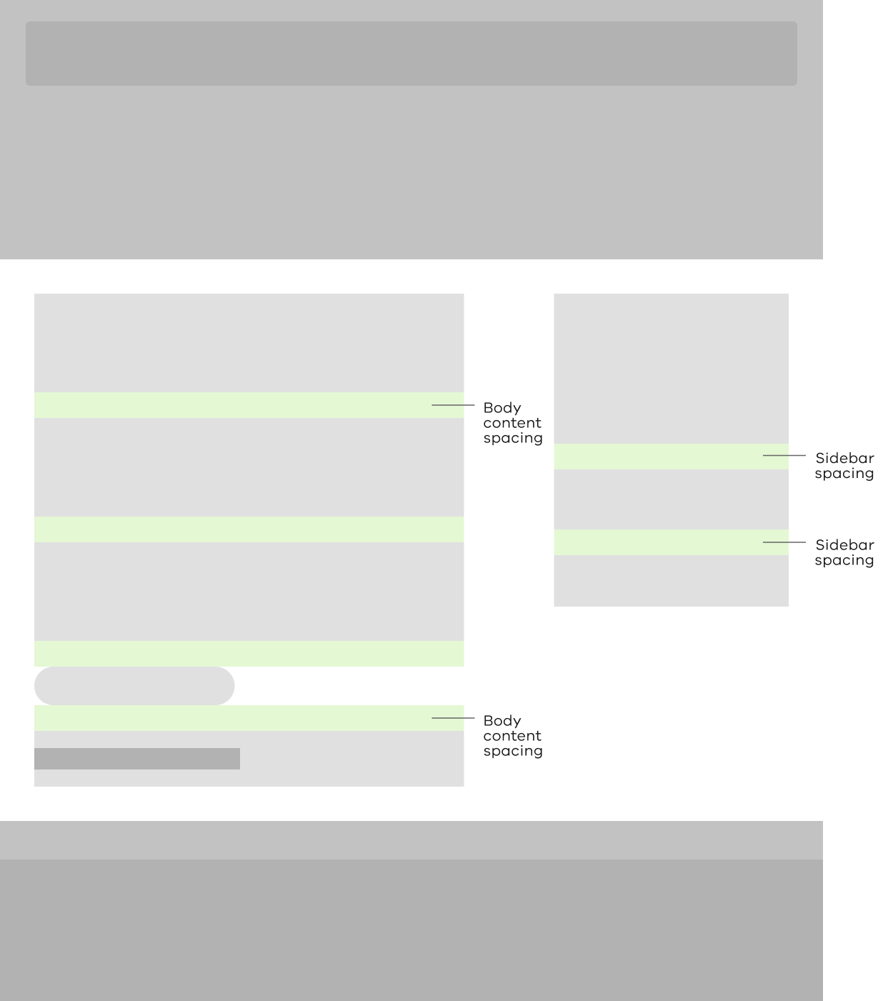 Sample visual of content layout spacing